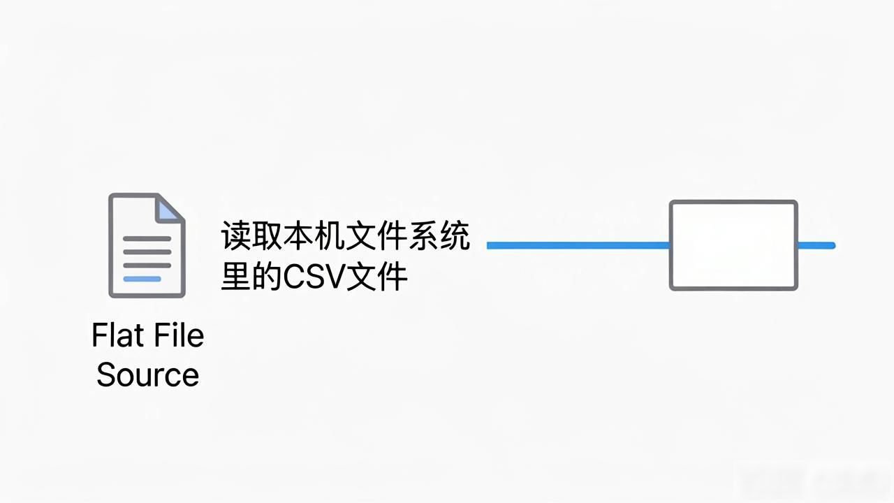 自动化数据转换与加载_SSIS入门教程_SSIS-950中文字幕在线观看