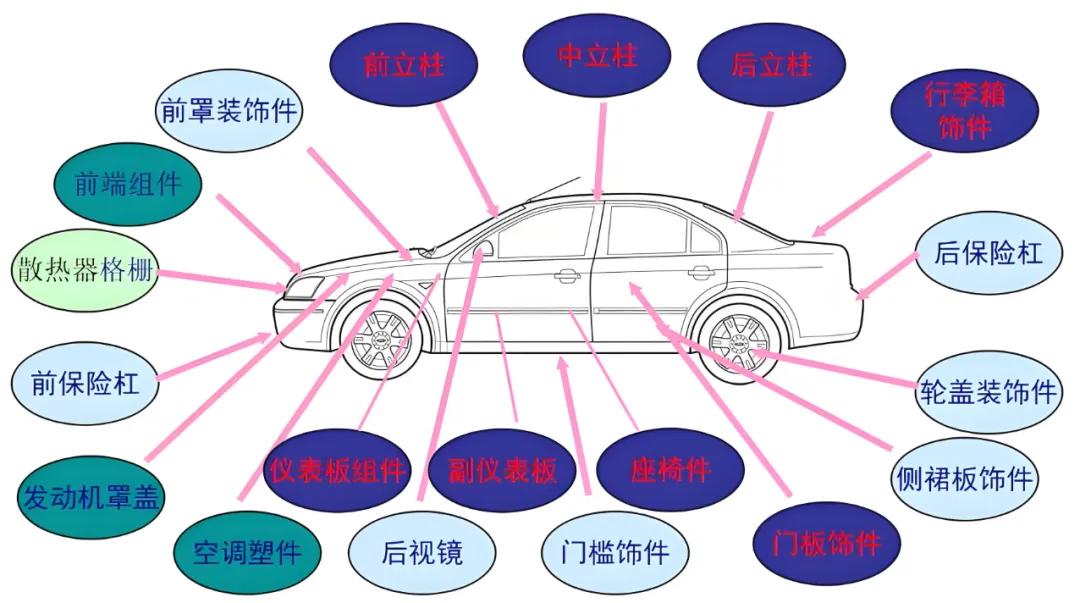 TPU色母和PA6色母的性能_车用PP改性塑料技术_改性塑料汽车应用
