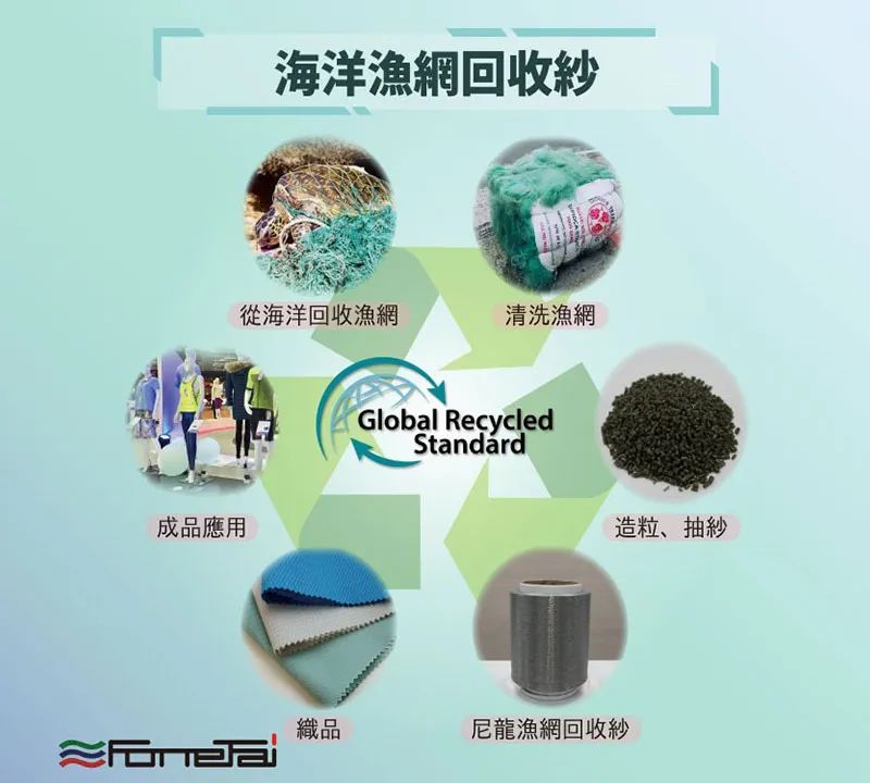 PA6色母与PA66色母_废旧PA6回收工艺流程_PA6地毯纤维分离技术