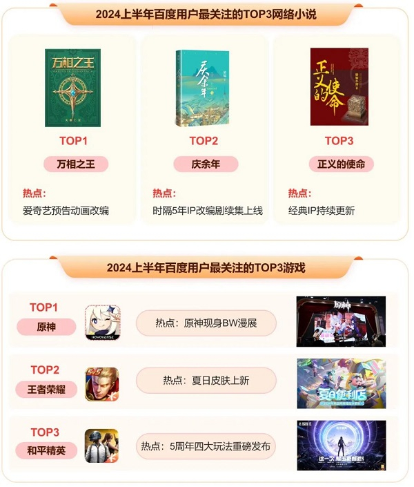 2024百度热搜报告_百度热点趋势分析_近期明星热点事件,