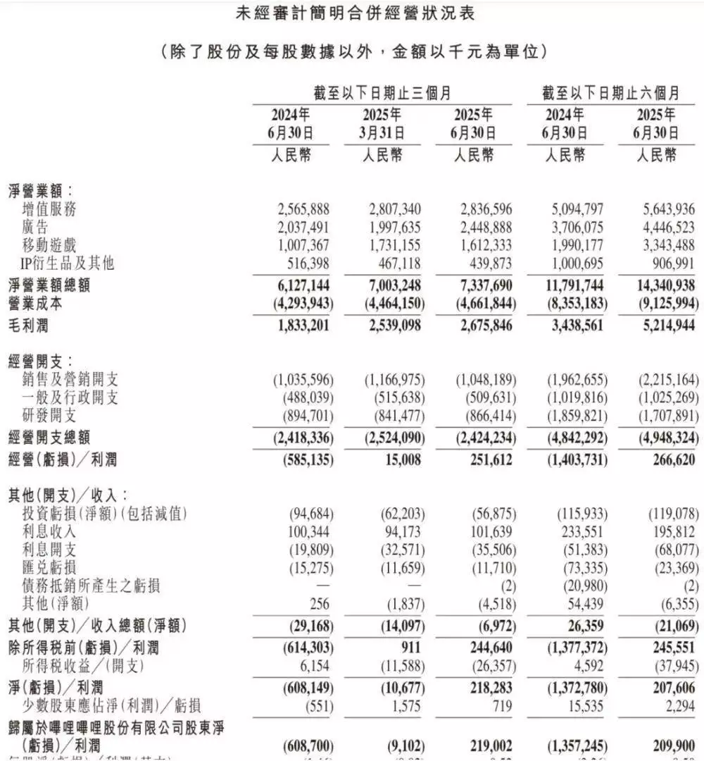 进入B站10大入口_B站创始人陈睿卸任法定代表人_B站管理策略调整