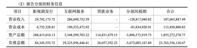 乐视网负债规模分析_乐视网退市股票投资计划_乐视影视股东娱乐圈
