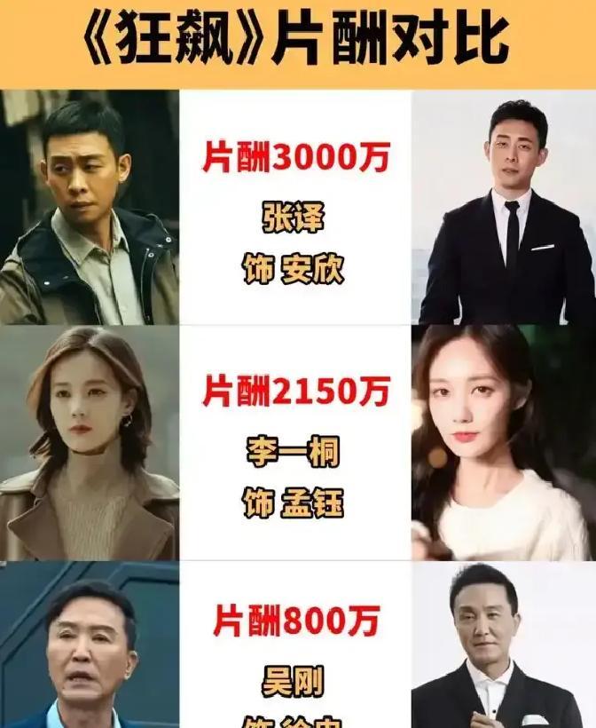 底层演员困境_演员片酬下降_明星工资再次成为热点,