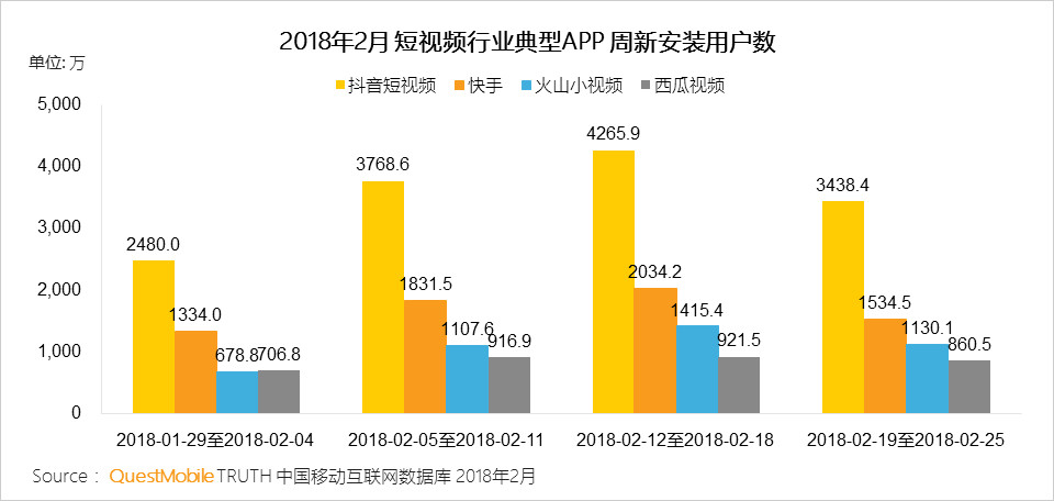 热点明星抖音视频怎么拍出来的,_抖音与快手市场份额分析_快手与抖音对比