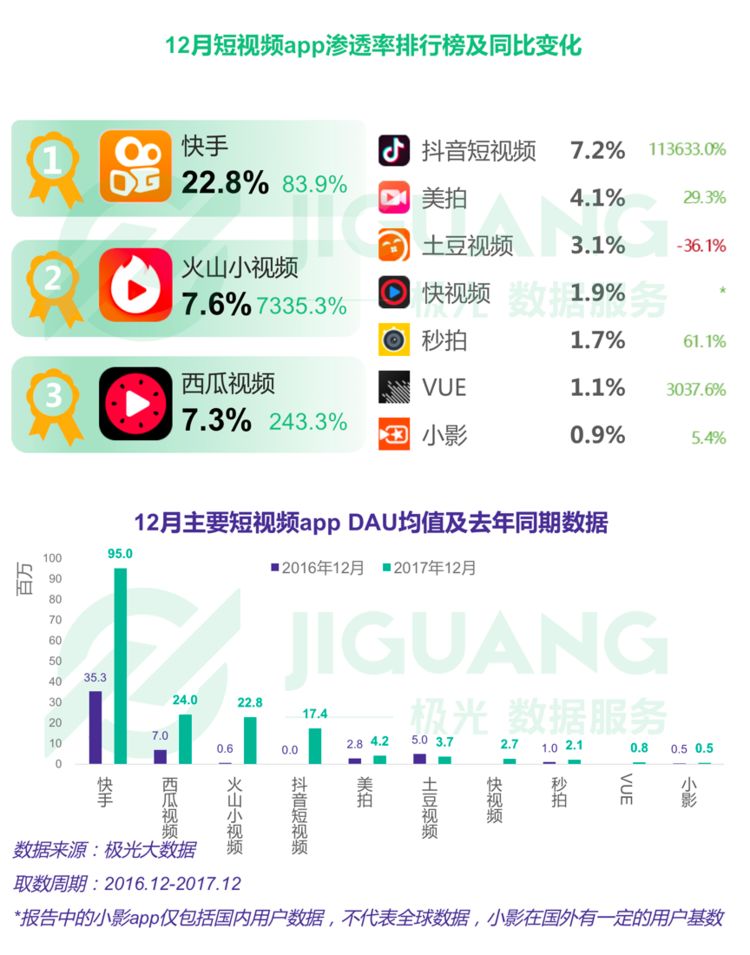 抖音微博封杀_抖音早期推广_快手八卦网红视频-