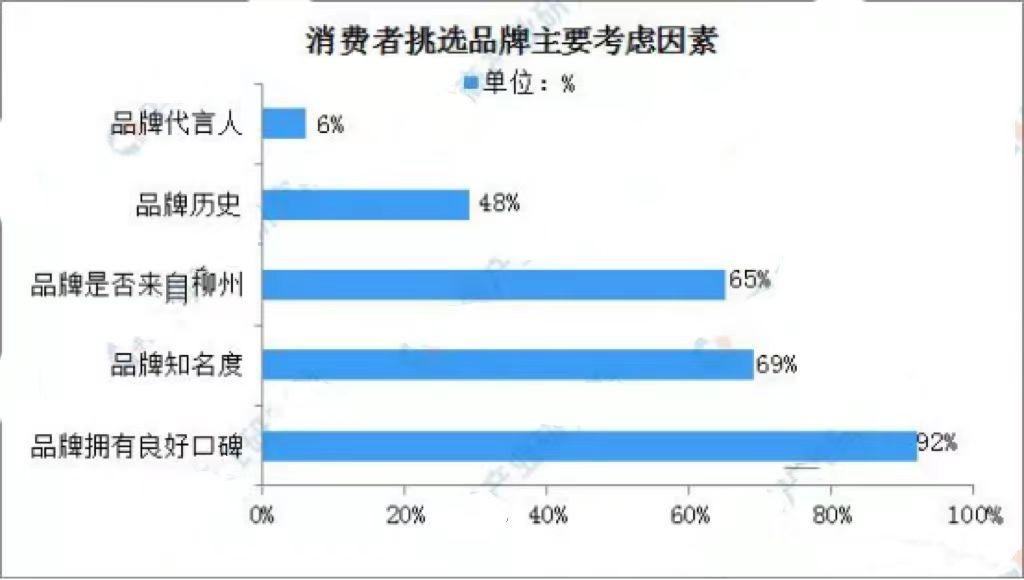 网红做的黑暗料理叫什么名字,_螺蛳粉行业监管现状_好欢螺食品安全问题